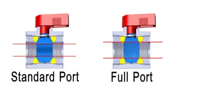 A Guide to Understanding Valve Port Sizes
