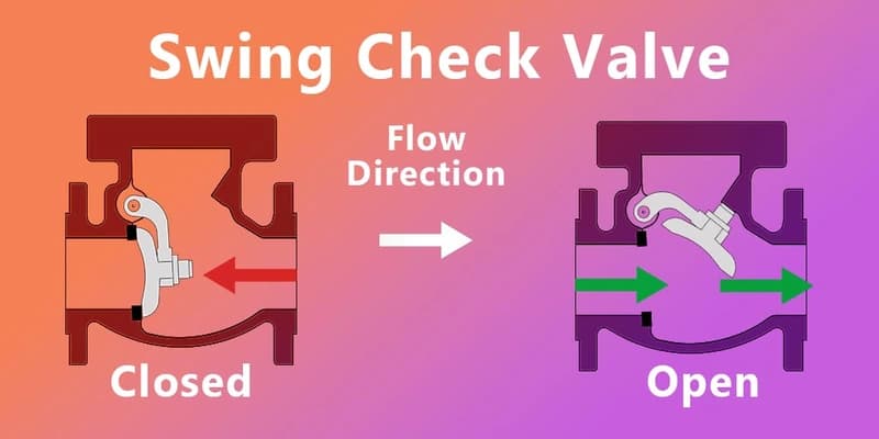 Cómo las válvulas de retención protegen su sistema de tuberías