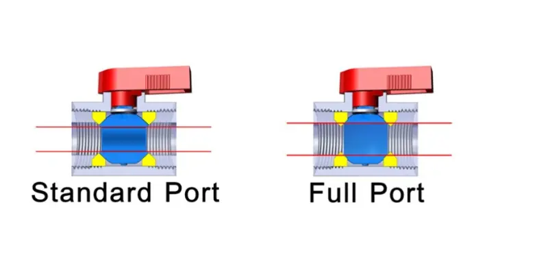 A Guide to Understanding Valve Port Sizes