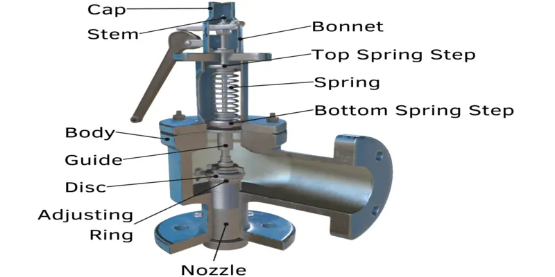 The Last Line of Defense An Essential Guide to Safety Valves